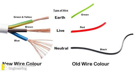 electrical box red black yellow|lightweight electrical wire colors.